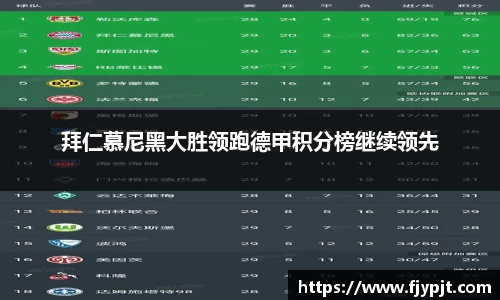 拜仁慕尼黑大胜领跑德甲积分榜继续领先