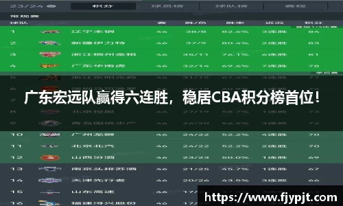 广东宏远队赢得六连胜，稳居CBA积分榜首位！